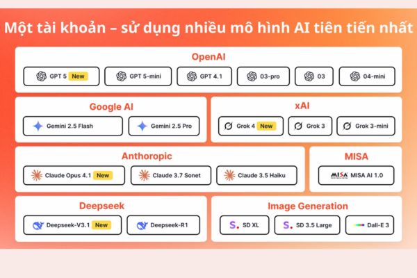 AMIS OneAI: Kết nối mọi siêu AI, trải nghiệm ChatGPT - 5.2 mới nhất! 9 Giải pháp AMIS OneAI cho tổ chức và doanh nghiệp