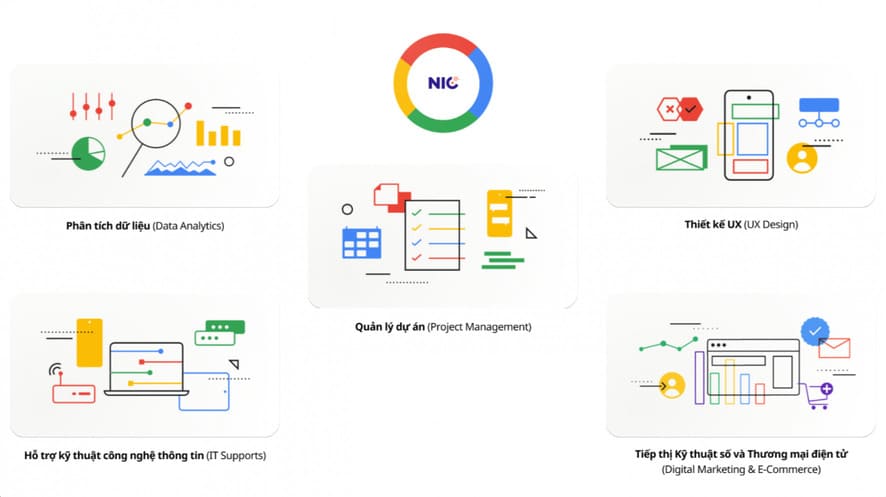 Các học và nhận Chứng chỉ Google Data Analytics Professional miễn phí 100% 9 Các học và nhận Chứng chỉ Google Data Analytics Professional miễn phí 100% 5