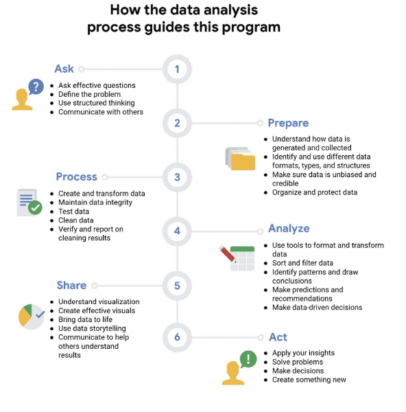 Các học và nhận Chứng chỉ Google Data Analytics Professional miễn phí 100% 10 Các học và nhận Chứng chỉ Google Data Analytics Professional miễn phí 100% 6