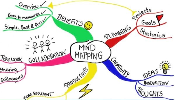 Cách tạo Mind Map và Flowchart bằng ChatGPT siêu đơn giản 10 Những rào cản của phương pháp tạo sơ đồ truyền thống