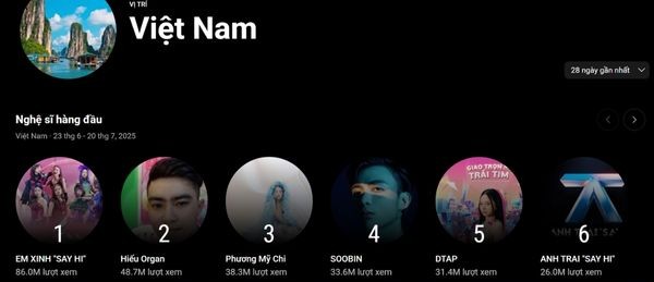 Cách xem BXH YouTube mới, thay thế cho Top Trending đã bị "khai tử" 10 BXH Youtube mới có gì khác biệt?