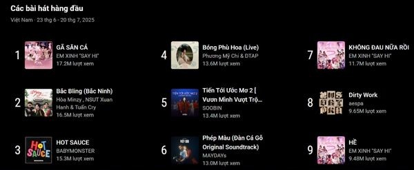 Cách xem BXH YouTube mới, thay thế cho Top Trending đã bị "khai tử" 12 Cách xem BXH YouTube mới