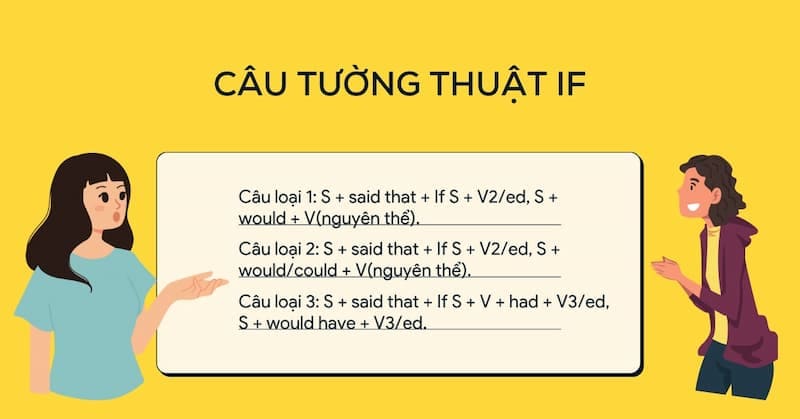 Chinh phục câu điều kiện trong câu tường thuật | Lý thuyết và bài tập vận dụng 7