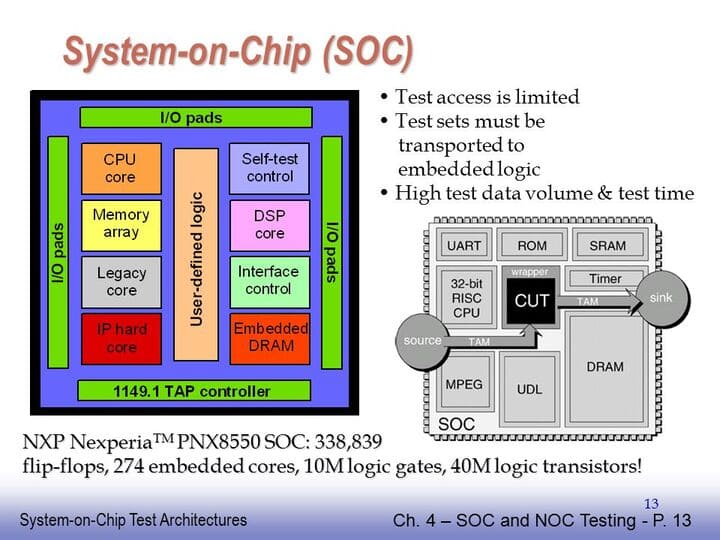 Hệ thống trên Chip (SoC) là gì? 8 system on chip la gi