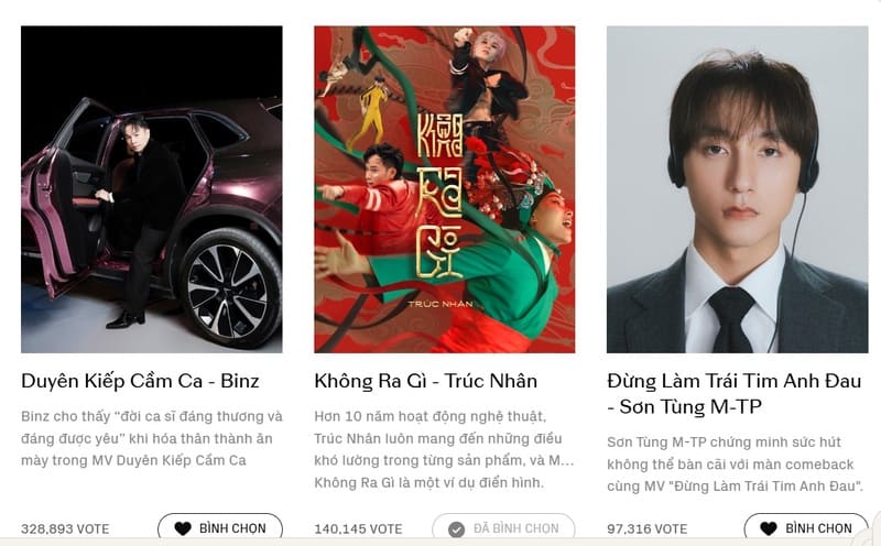Hướng dẫn cách bình chọn WeChoice Awards 2024 11 Bình chọn thành công