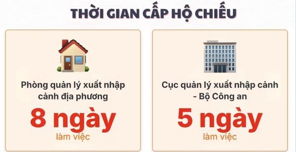 Làm hộ chiếu ở đâu tại TP.HCM từ tháng 7/2025? 18 Thời gian chờ cấp hộ chiếu là bao lâu?