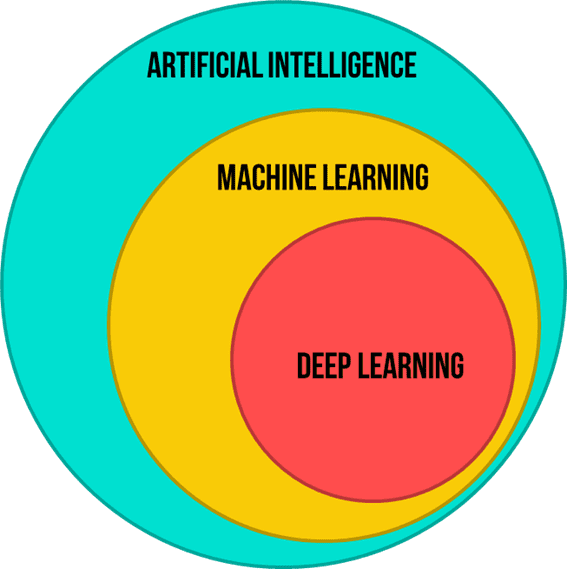 ai vs ml