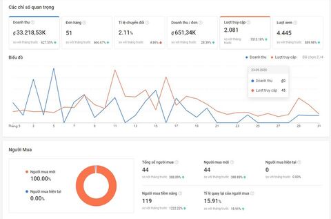 thủ thuật bán hàng shopee