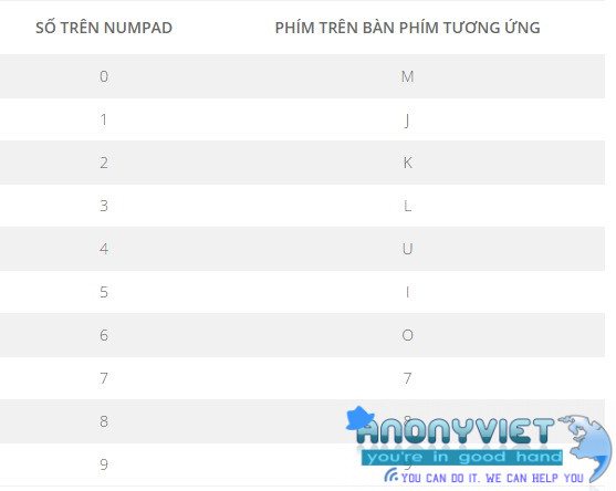 Tổng hợp biểu tượng Facebook mới nhất 2018 20 Cách gõ kí tự đặc biệt