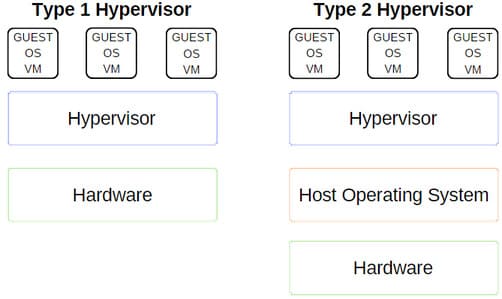 VirtualBox vs VMWare vs Hyper-V: nên dùng máy ảo nào? 6