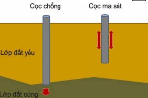 Xiên cộc là gì? Cách xiên cộc vào lòng đất 3 Xiên cộc là gì?